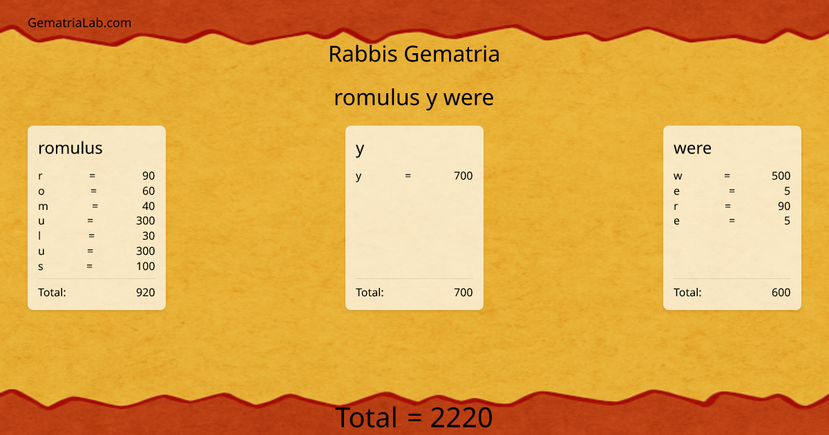 romulus y were in rabbis Gematria